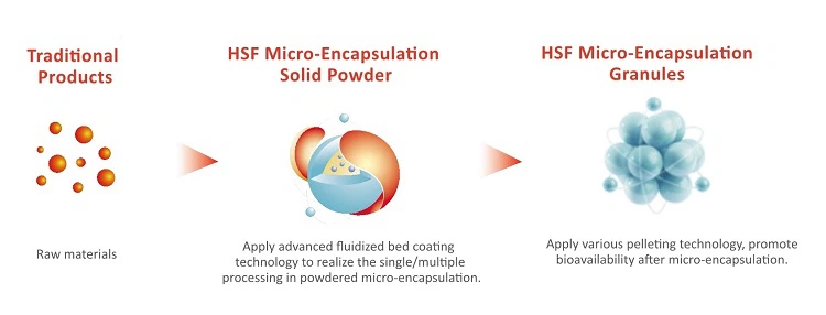 product-750-286 product process