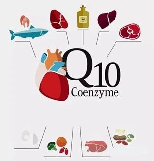 Għal xiex huwa utli Coenzyme Q10 ?